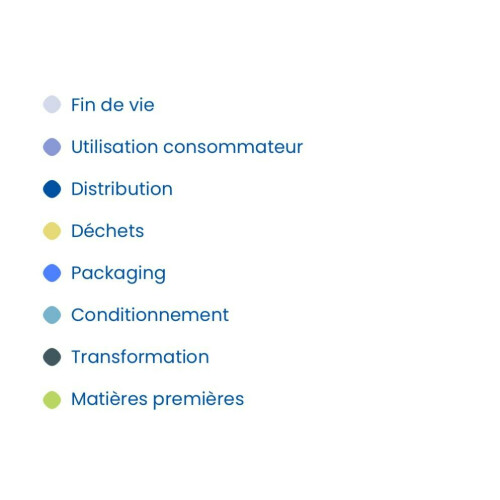 Nos résultats en chiffres